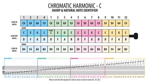 16 hole chromatic harmonica|16 hole chromatic harmonica layout.